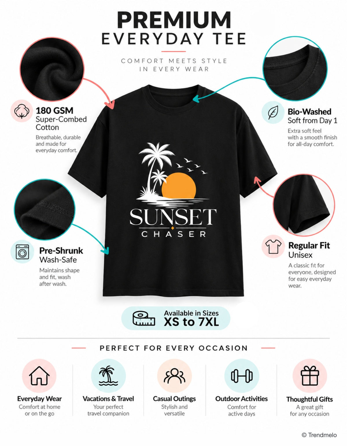 A promotional infographic for a black t-shirt, titled 'PREMIUM EVERYDAY TEE' by Trendme. The graphic features a central black t-shirt with a 'Sunset Chaser' graphic, surrounded by circular callouts detailing fabric features like '180 GSM Super-Combed Cotton' and 'Bio-Washed Soft from Day 1'.